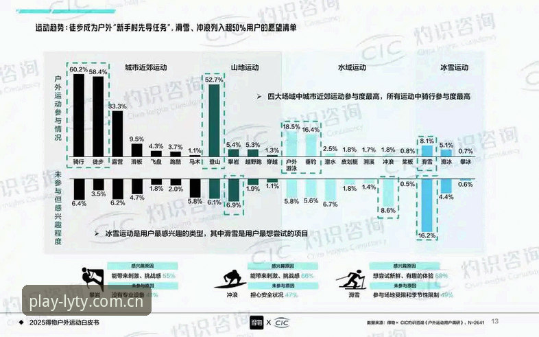 2025年乐游体育平台入口最新动态:资深用户亲测推荐与替代选择分析